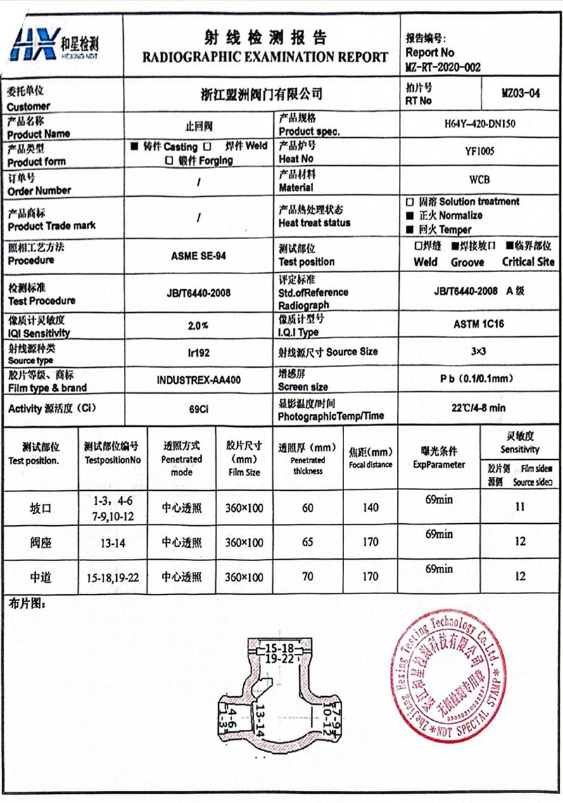 Type test and inspection report