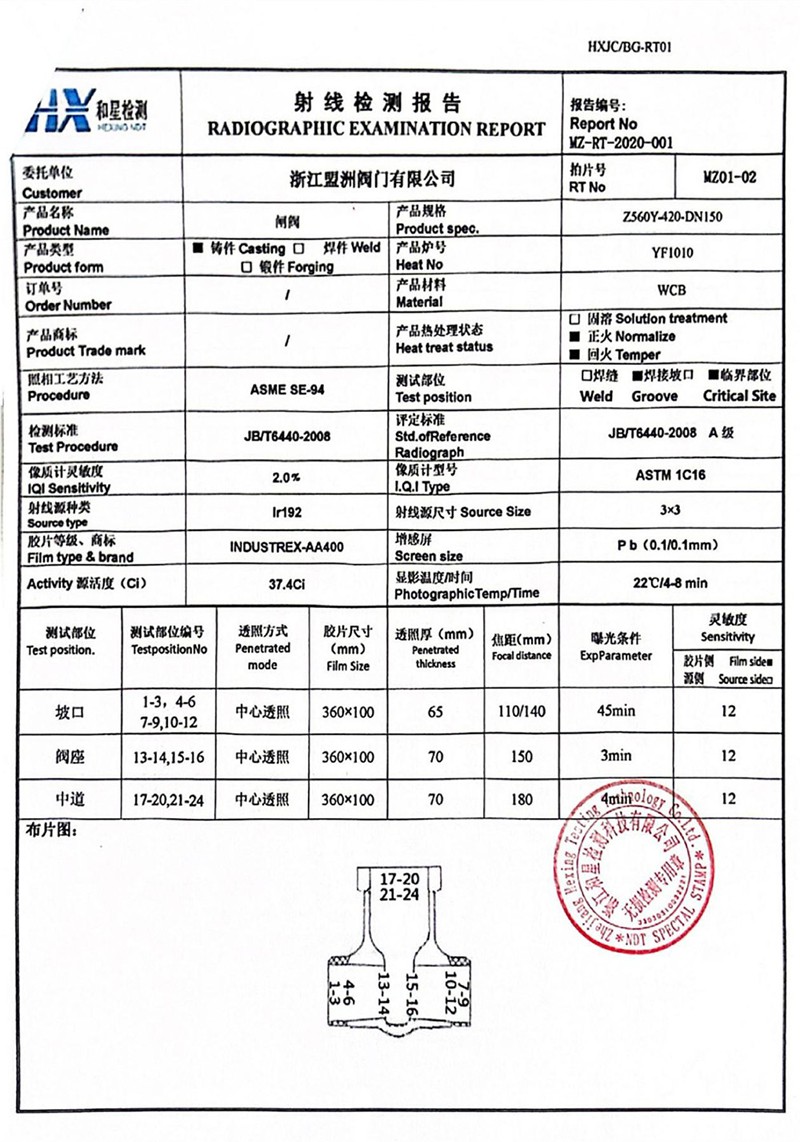 Type test and inspection report